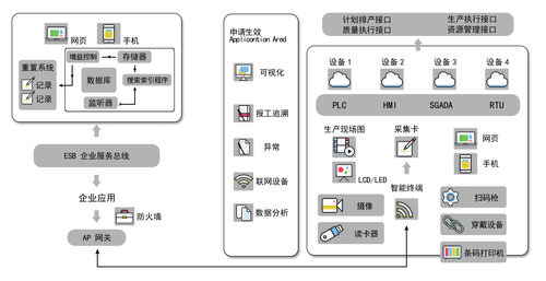 messcmcrmwms定制系統