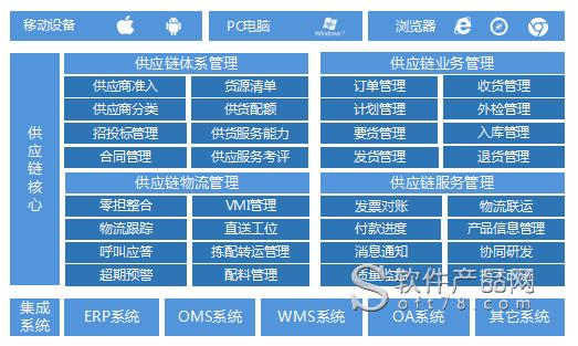 view-scm供應(yīng)鏈管理系統(tǒng)_信息平臺價格介紹_下載_新思軟件_山東省濟南