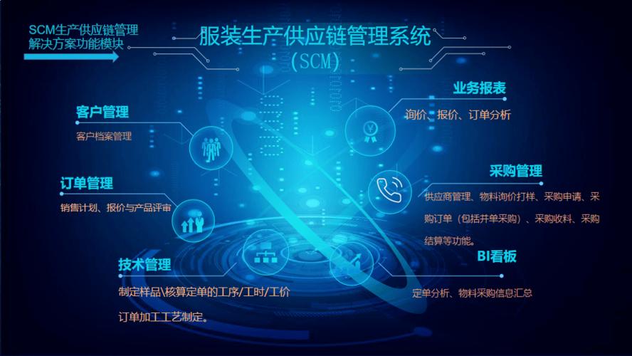 格林兄弟服裝生產(chǎn)供應(yīng)鏈管理系統(tǒng)scm