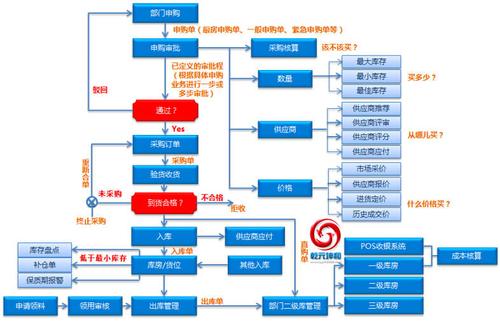 scm系統(tǒng)|scm軟件|供應(yīng)鏈系統(tǒng)|供應(yīng)鏈管理系統(tǒng)-乾元坤和官網(wǎng)