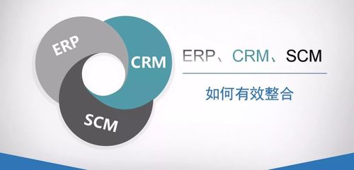 三,erp,crm,scm 3大系統(tǒng)的整合