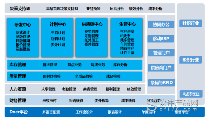 瀾東scm供應(yīng)鏈協(xié)同管理系統(tǒng)