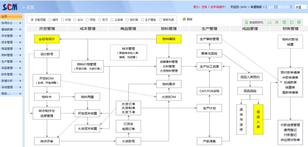 豐捷scm服裝供應(yīng)鏈管理系統(tǒng),豐捷軟件,廣州豐捷企業(yè)管理服務(wù)