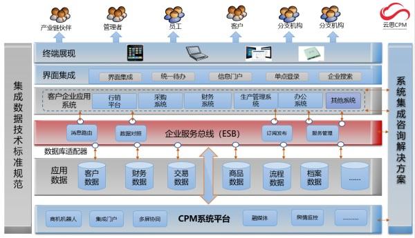 供應(yīng)鏈管理系統(tǒng)開發(fā)定制常用指南多圖