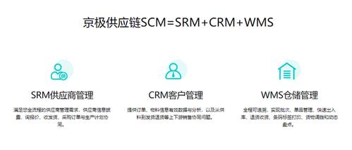 京極供應鏈scm=wms srm crm