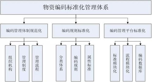 供應鏈的作用在疫情中尤為凸顯,供應鏈建設如何進行