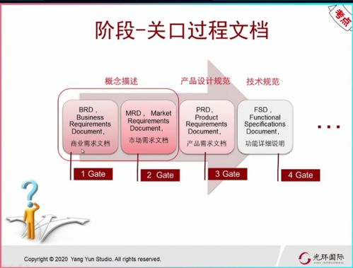 to b軟件產(chǎn)品的開(kāi)發(fā)流程 階段關(guān)口模型