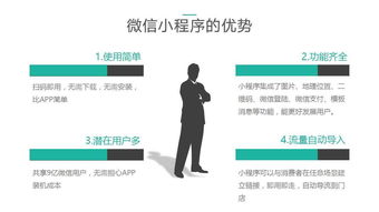 青島微信小程序開(kāi)發(fā)
