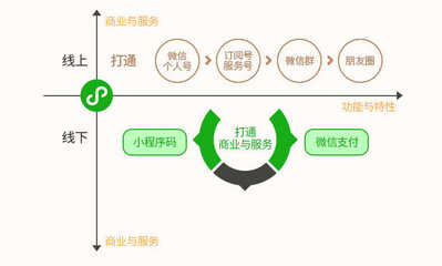 微信小程序開發定制作源碼公眾號商城同城設計模板帶后臺教程