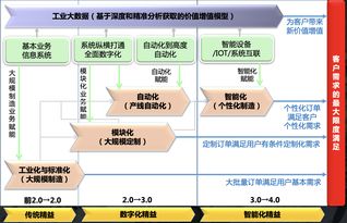 兮易助力可口可樂大中華區技術及供應鏈系統大會,做 智能互聯企業 主題分享