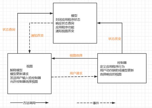 java史上最最基礎(chǔ)面試題系列 web篇 1 servlet與jsp 看到,你離工作就比別人近了一半