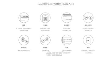 公眾號(hào)小程序