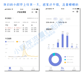 微信小程序開發(fā)定制 提供開發(fā) 運(yùn)維 推廣一站式解決方案