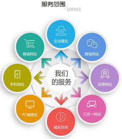 微信小程序定制開發(fā)多少錢
