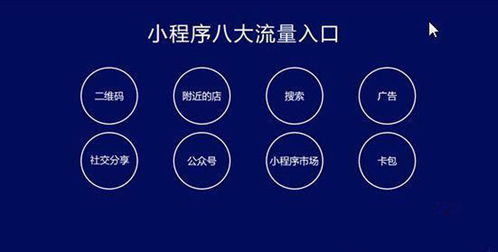 寧夏小程序開發 寧夏聚達通 微信小程序開發
