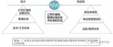 全套采購與供應商鏈管理,非常值得學習