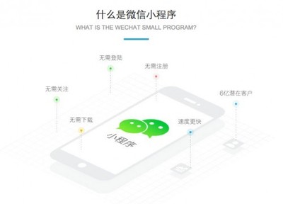 深圳微信小程序定制開發(fā)|小程序開發(fā)公司|小程序開發(fā)價(jià)格