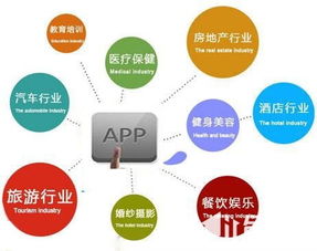 app定制首選華韓軟件 選擇app定制公司的標(biāo)準(zhǔn)