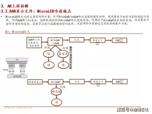 洞察vr ar藍(lán)海,解鎖上游供應(yīng)格局