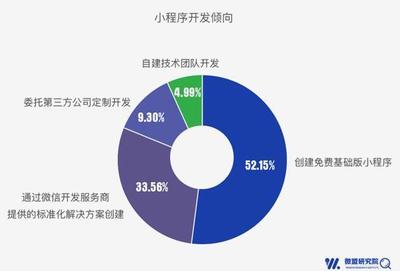 微盟發布首份行業小程序報告 小程序將成四大行業商家標配