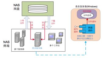 瑞星esm防病毒終端安全防護系統