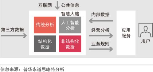 企業如何進行數字化戰略轉型