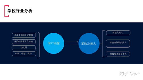學校小程序解決方案 分享