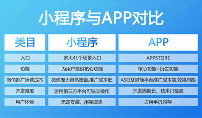 湖北襄陽商城小程序定制開發