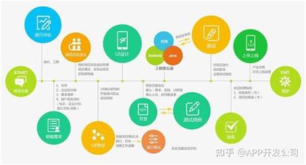 app的開發推廣大全:app推廣30元一單平臺|2024年08月整理