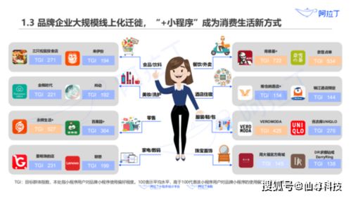 單次直播分享20萬次 品牌小程序如何成功數字化轉型