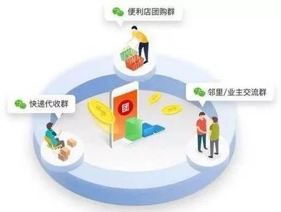 喜團APP團購小程序開發定制