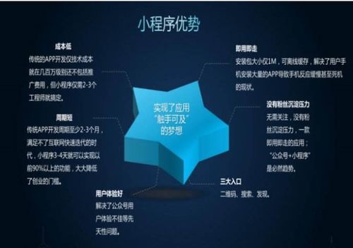 小程序盈利體系,早做小程序的優勢
