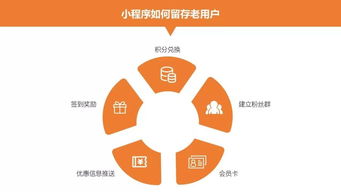福利 59頁ppt干貨,小程序運營技能全攻略等你來領取